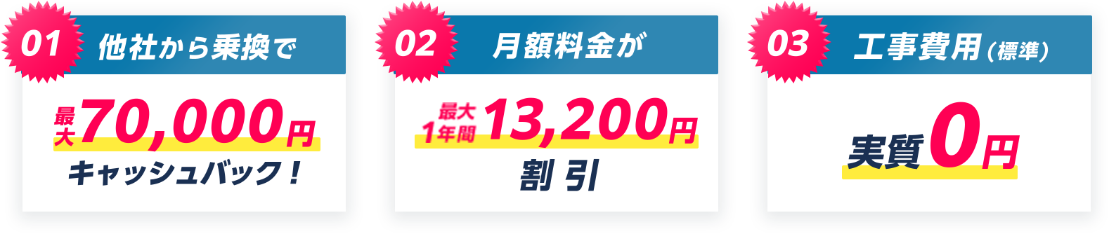 ３つのキャンペーン
