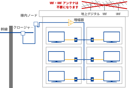 導入イメージ図