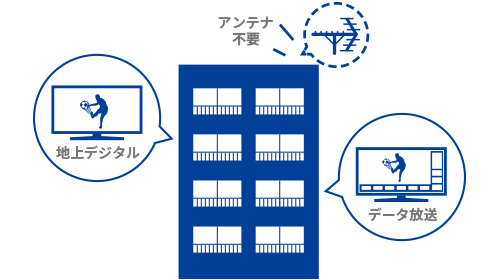 サポートプランのイメージ