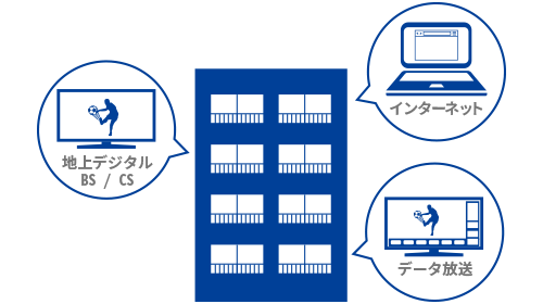 パッケージサービスのイメージ