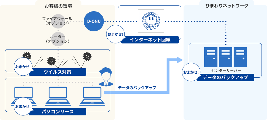 サービス内容