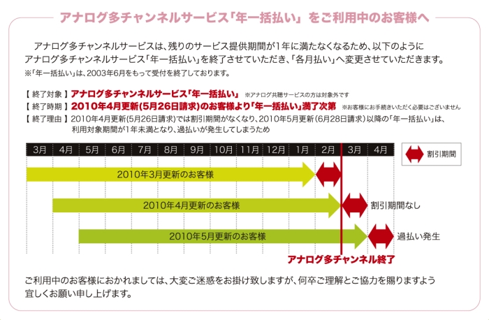 アナログ多チャンネルサービス「年一括払い」をご利用中のお客様へ