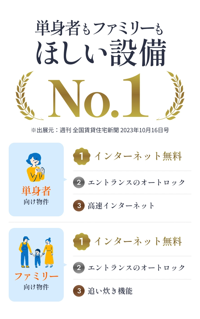単身者もファミリーもほしい設備No.1