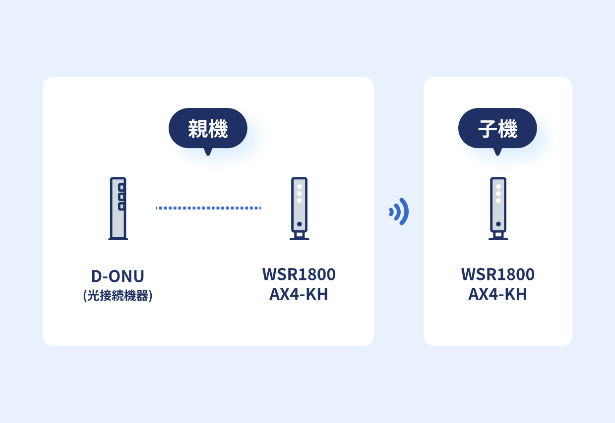 ルーターとWi-Fi中継機の再起動をお試しください