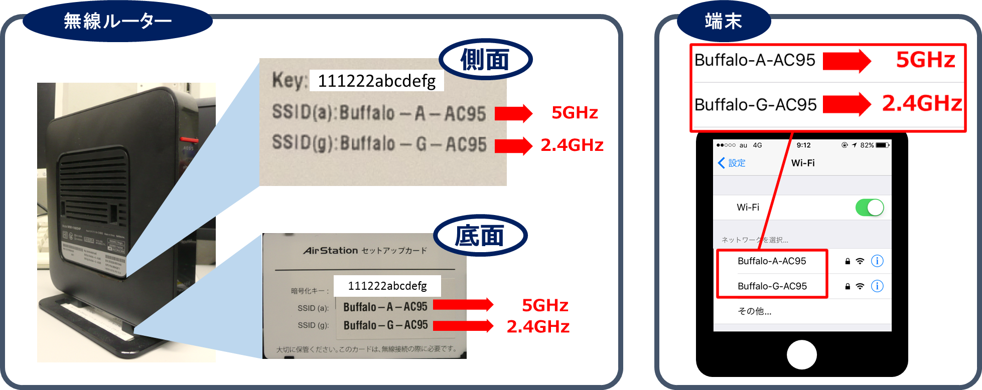 2.4GHz・5GHzの確認方法