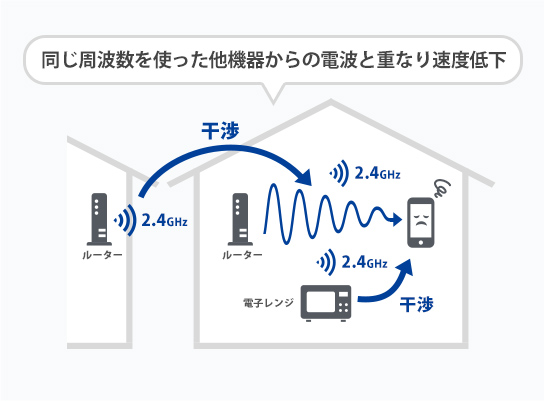 2.4GHzの電波干渉されている様子