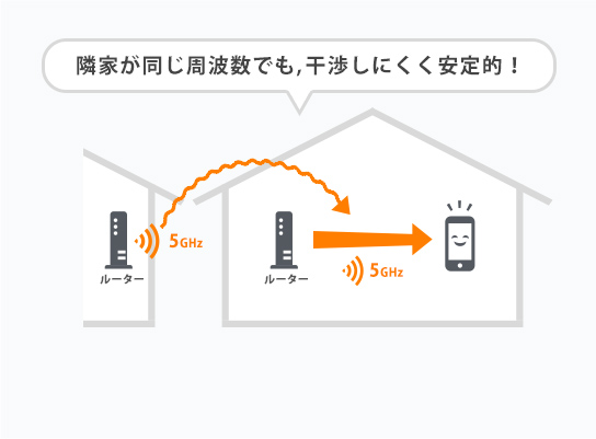 5GHzの電波の様子