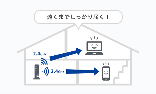 5GHz