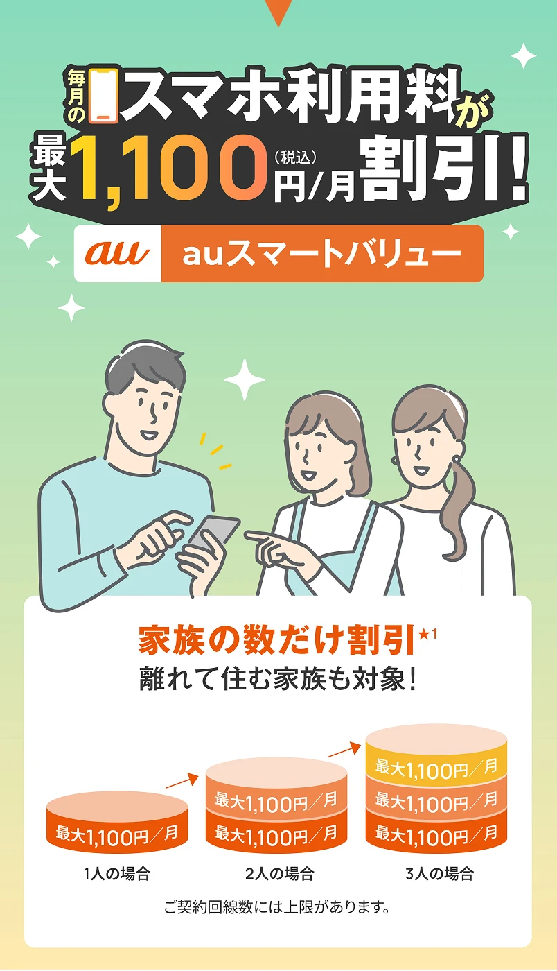 毎月のスマホ利用料が最大1,100円(税込)/月割引！