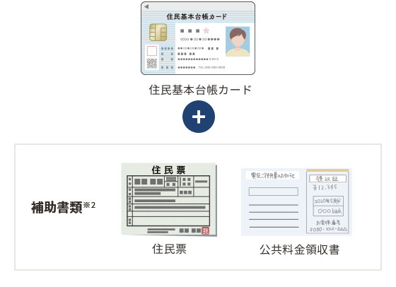 住民基本台帳カード＋補助書類※（住民票/公共料金領収書）※発行日より3ヶ月以内のもの