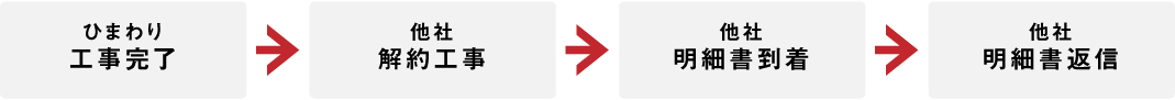 重要：他社明細書返信のながれ