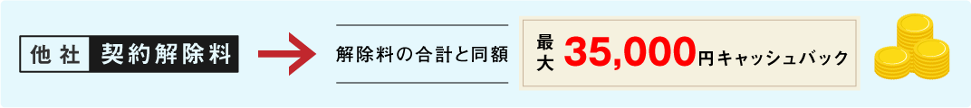 他社契約解除料　解除料の合計と同額　最大35,000円キャッシュバック