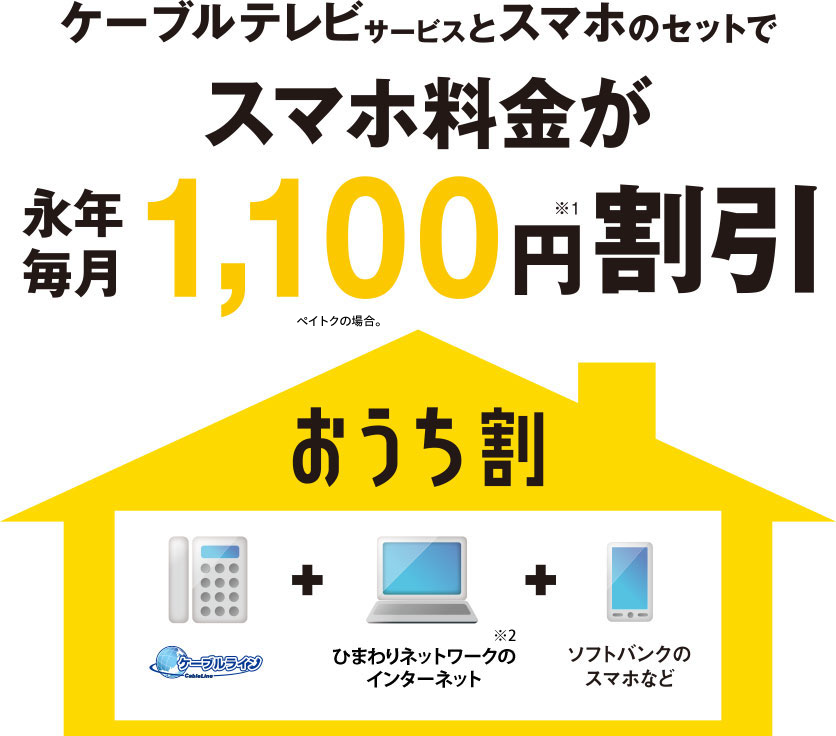 ケーブルテレビサービスとスマホのセットでスマホ料金が永年毎月1,100円割引