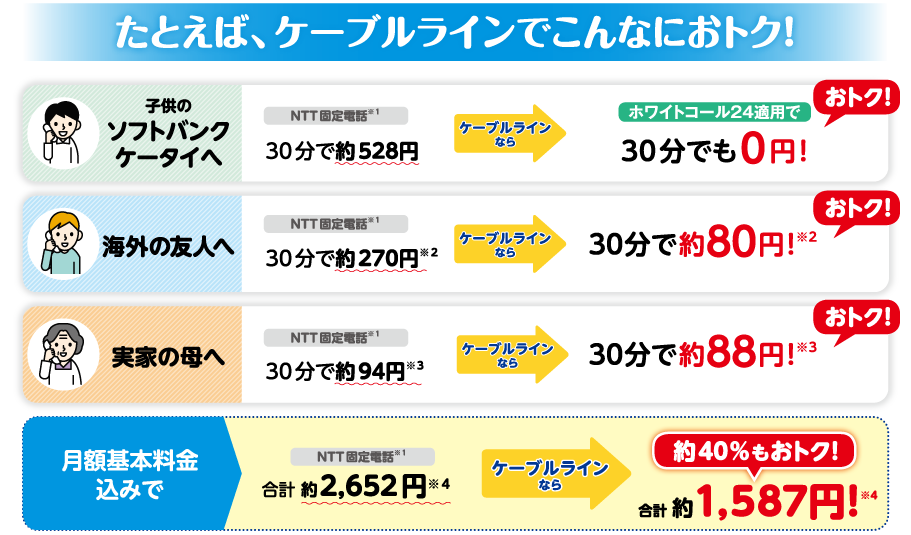 たとえば、ケーブルラインでこんなにおトク！