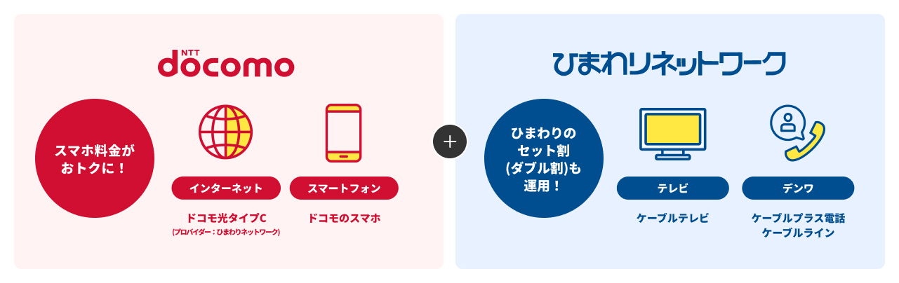 docomo+ひまわりネットワーク