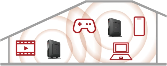 インターネットがストレスフリー!!Wi-Fi EasyMesh対応!広い範囲も、複数機使いで簡単カバー&快適接続