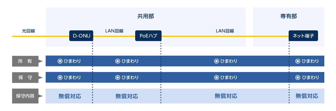 インターネット回線グラフ