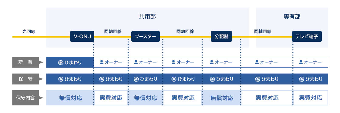 テレビ回線グラフ