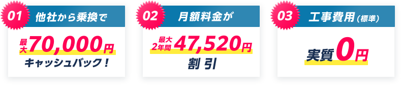 3つのキャンペーン