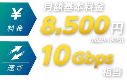 月額基本料金:8,500円(税込9,180円)速さ:10Gbps相当