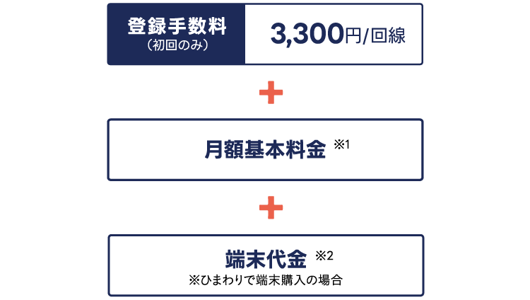 料金