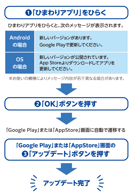 ひまわりアプリ好評配信中！！ | ひまわりネットワーク株式会社