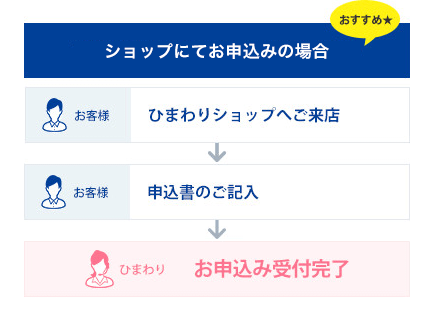 ショップにてお申込みの場合
