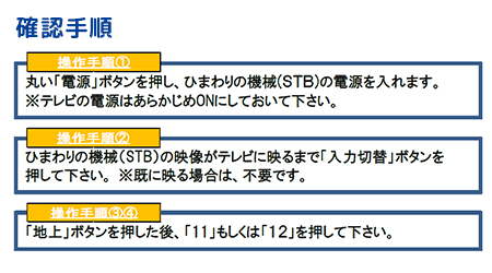 操作手順