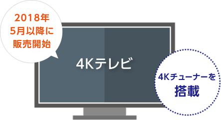 そもそも知らない いますぐ知りたい 4k放送5つのギモン ひまわりネットワーク株式会社 そもそも知らない いますぐ知りたい 4k放送5つのギモン ひまわりネットワーク株式会社