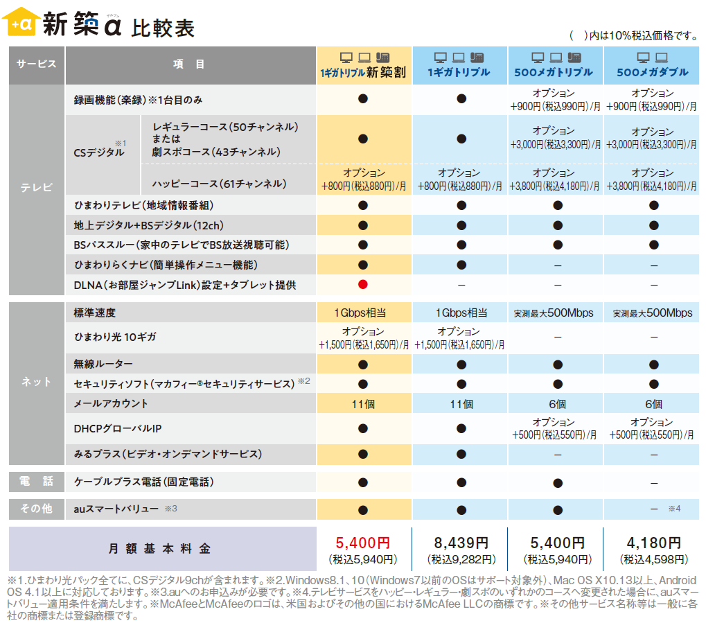 新築住宅をご検討中のお客様 ひまわりネットワーク株式会社 新築住宅をご検討中のお客様 ひまわりネットワーク株式会社