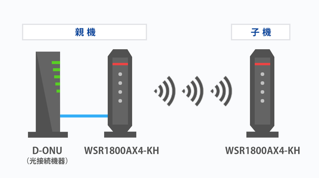 無線ルーター(親機、子機)の電源を入れ直す方法